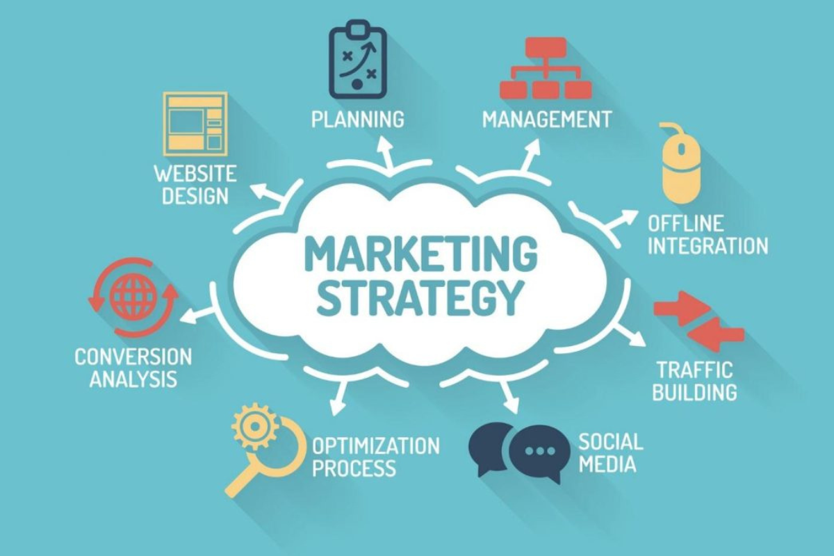 Marketing tổng thể là chiến lược trên đa nền tảng